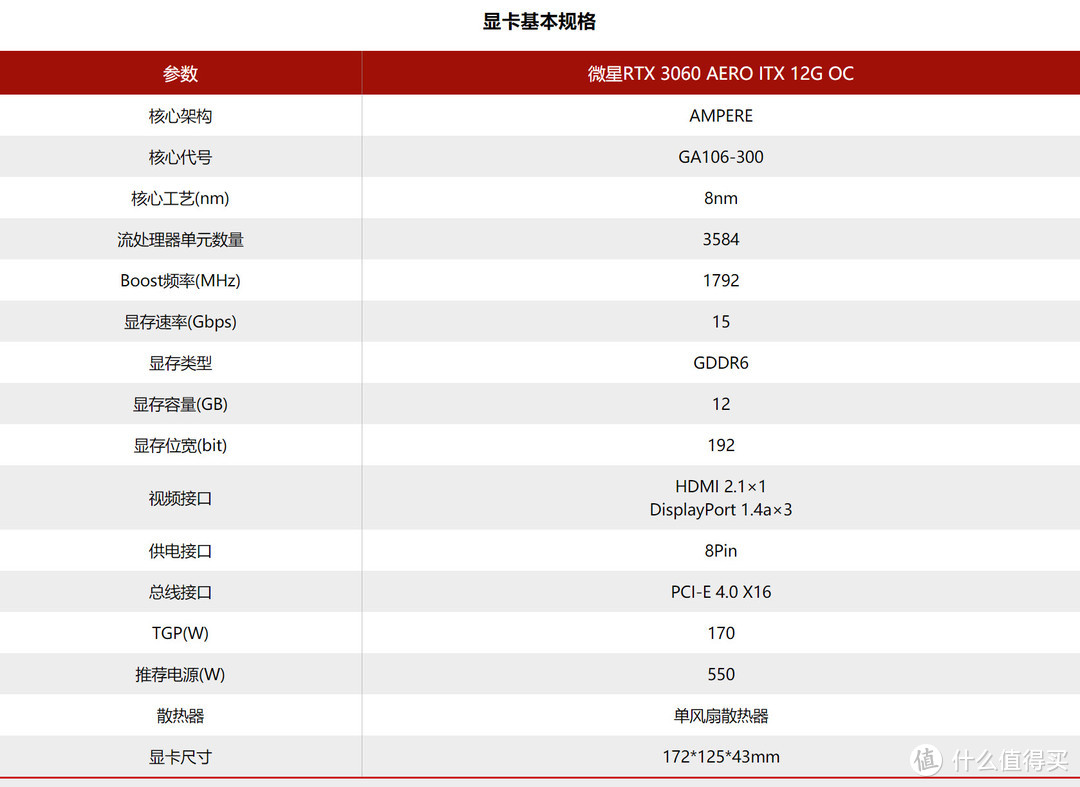 清风有意难留我，明月无心自照人？关于新锁算力3060显卡的猜想