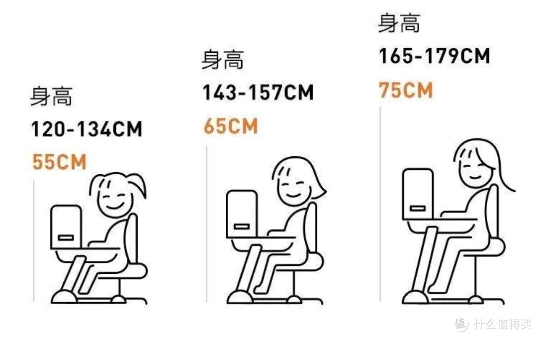 学习桌高度匹配身高对照