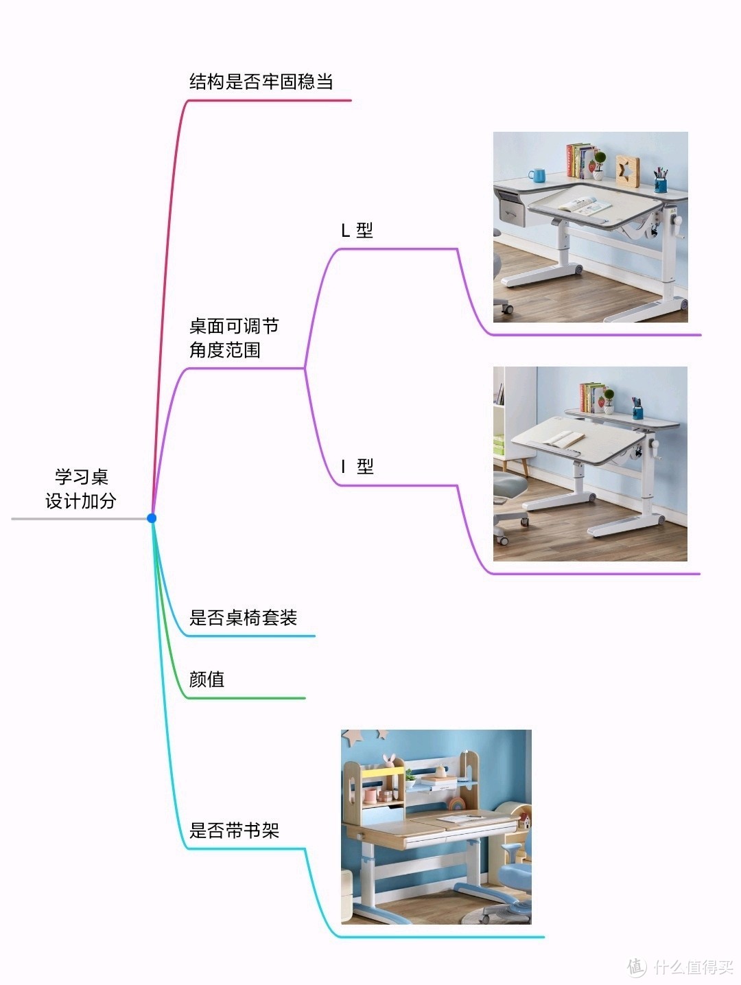 设计加成