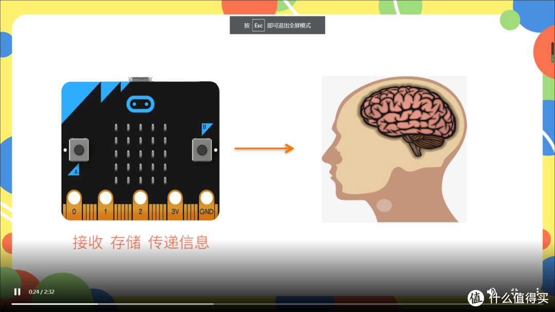 一下子就让孩子知道这个芯片是干嘛的了