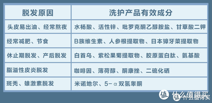 从产后脱发缓解到萌生新发护理，618前分享下德、法、意、美、韩5国多款防脱洗发水亲身体验感受