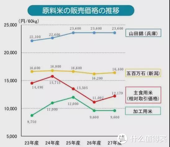 23、39、45 和 50 獭祭清酒有什么区别？