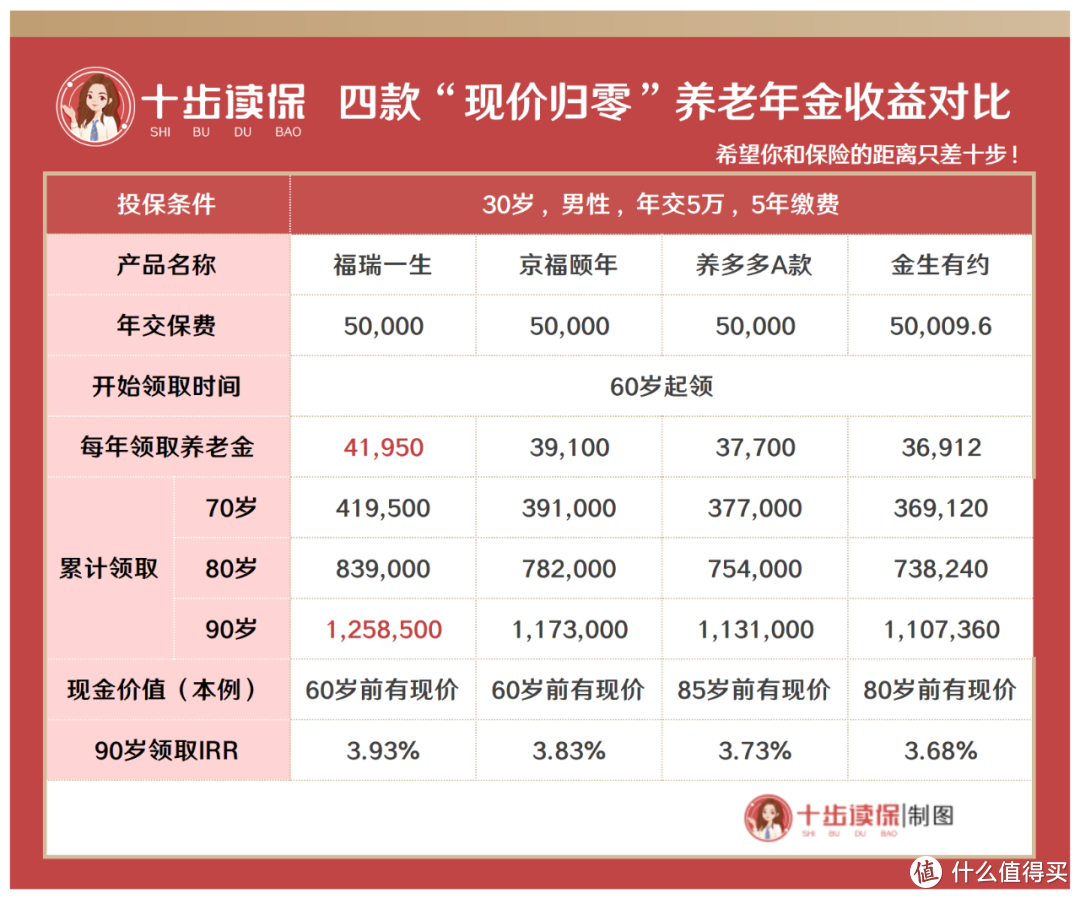 第七次人口普查数据来了，人口老龄化之下，我们还能做什么？