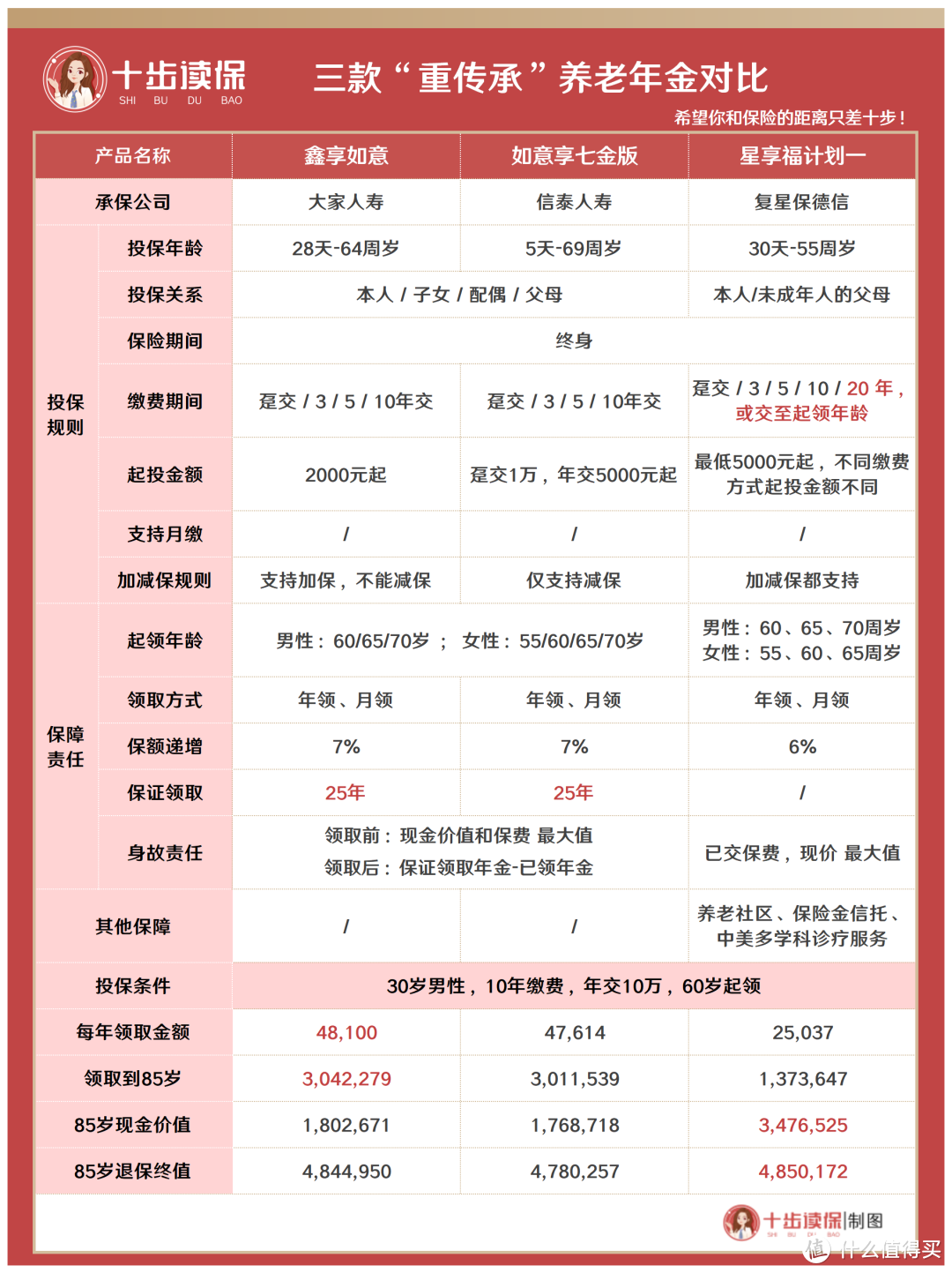 第七次人口普查数据来了，人口老龄化之下，我们还能做什么？