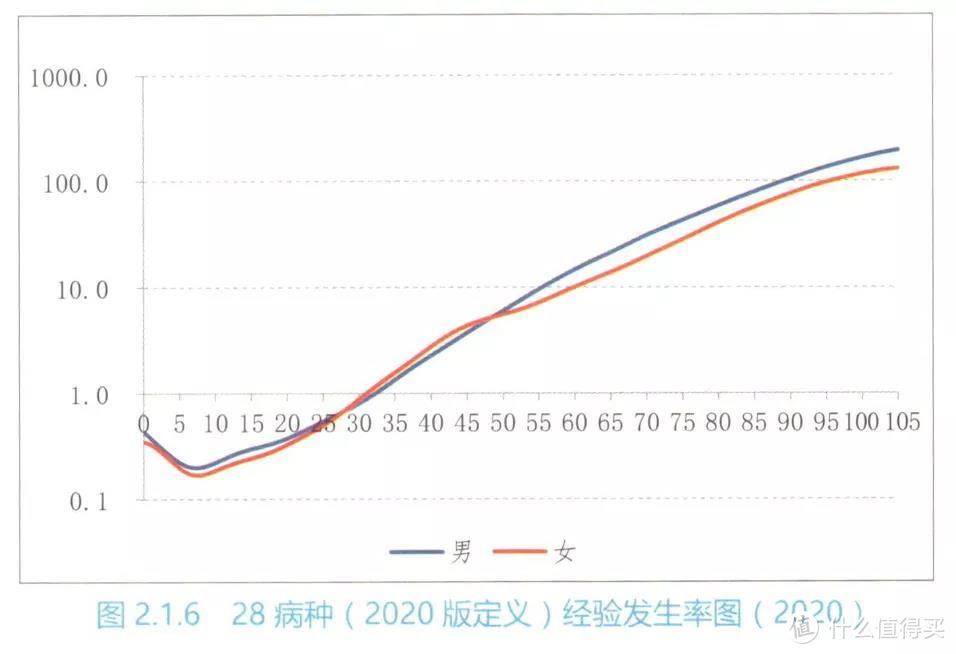 99.9%的人都买错了重疾险！评测推荐目前性价比最高的重疾险产品。