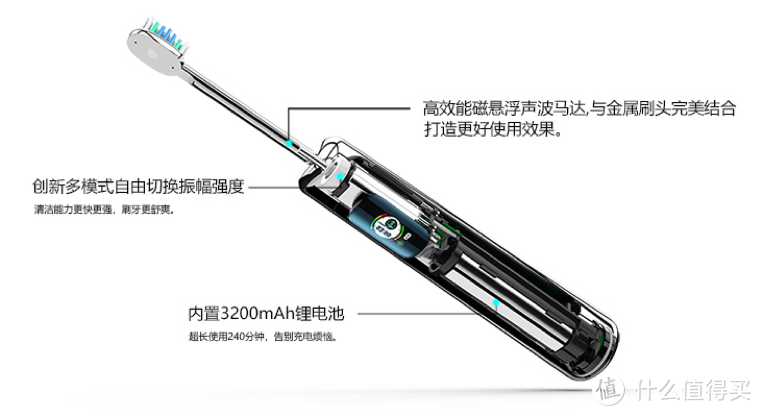 电动牙刷哪个牌子好？揭秘火爆全网的高端电动牙刷