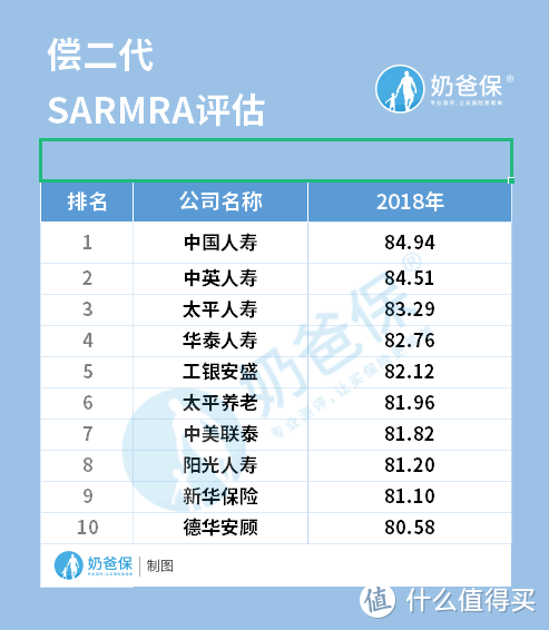 互联网保险公司的监管者是谁？很神秘吗？