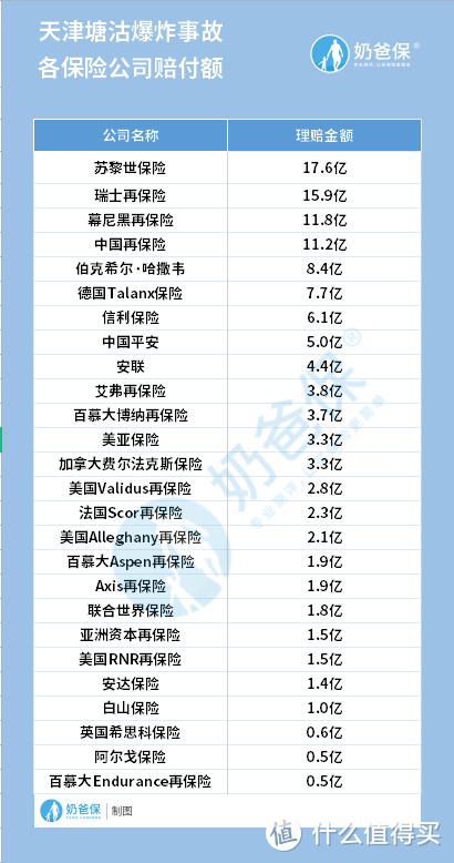 互联网保险公司的监管者是谁？很神秘吗？