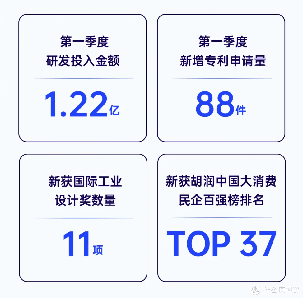 国内营收暴涨278.18%，Anker雄起！