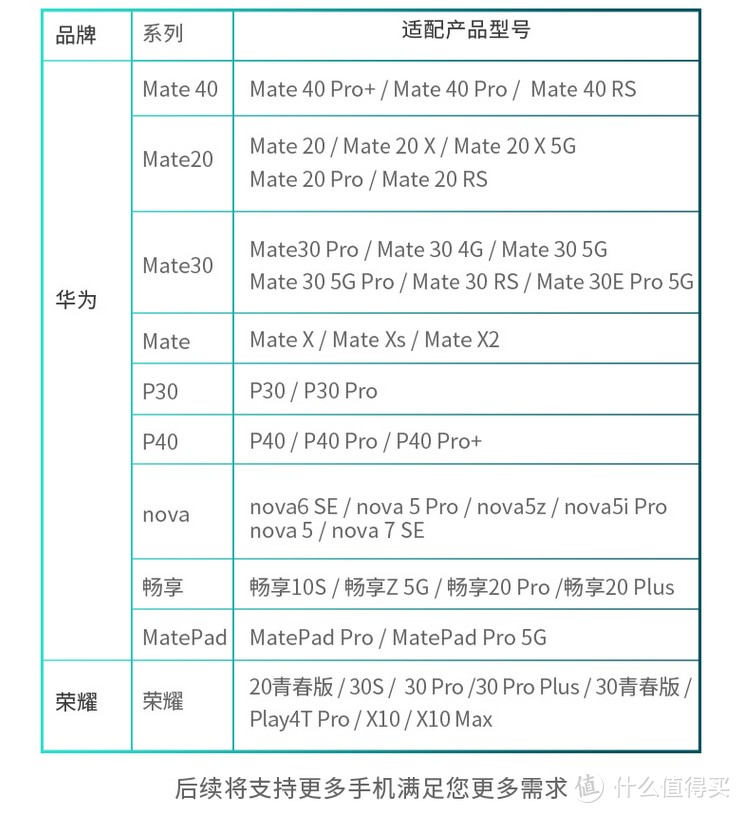 花粉扩容的高性价比方案：都是NM卡，它们还真有不同！