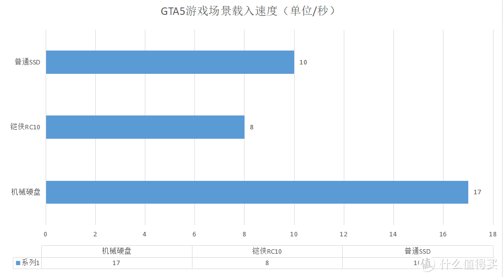 怕数据丢失不敢扩容？手把手教你如何无损替换SSD固态硬盘