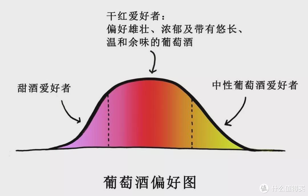 这样写品酒笔记，离大师又近了一步！