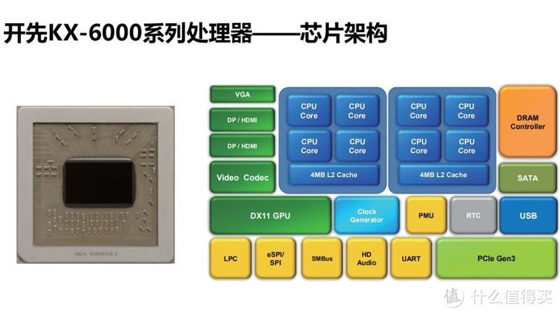 强悍、内敛丨国产兆芯处理器，威联通新品 TVS-675 评测