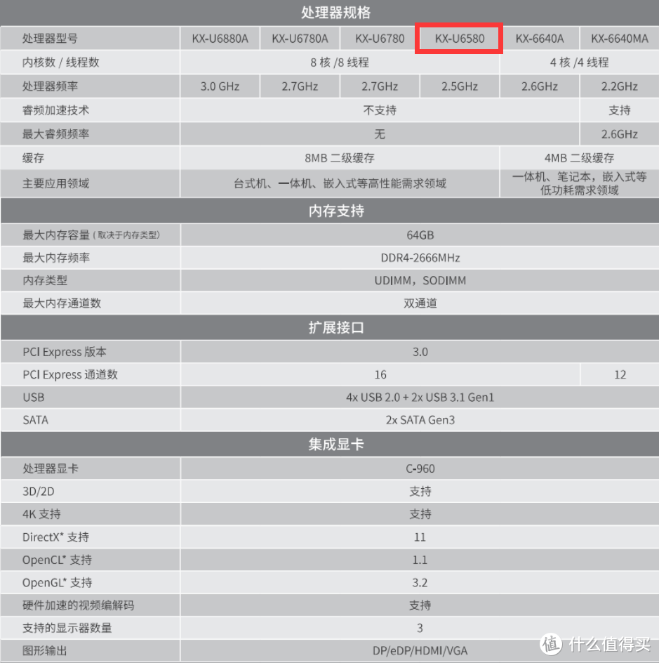 强悍、内敛丨国产兆芯处理器，威联通新品 TVS-675 评测