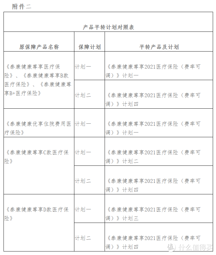 大批百万医疗险停售，我的保单怎么办？