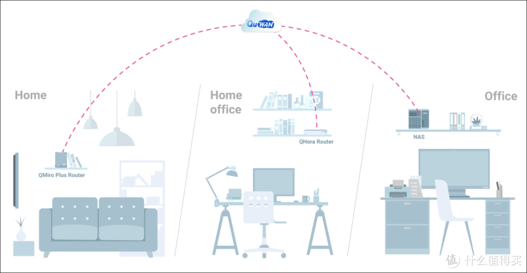 即是路由、又是NAS丨威联通QMiroPlus-201W新品体验