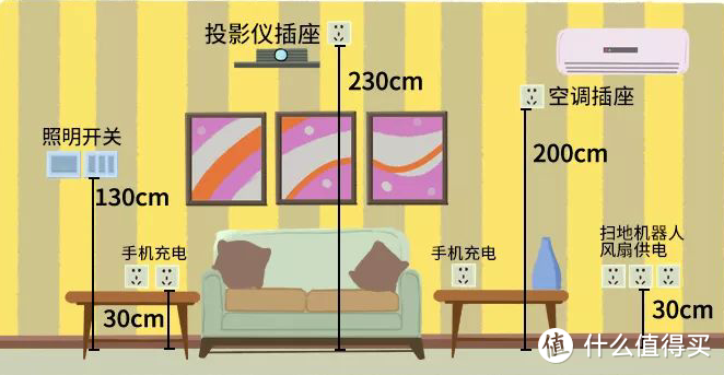 一个鸡肋细节让你家乱10倍，90%中国家庭都做错了！