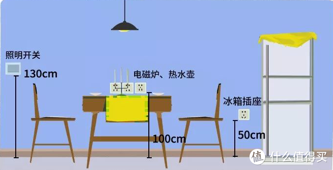 一个鸡肋细节让你家乱10倍，90%中国家庭都做错了！