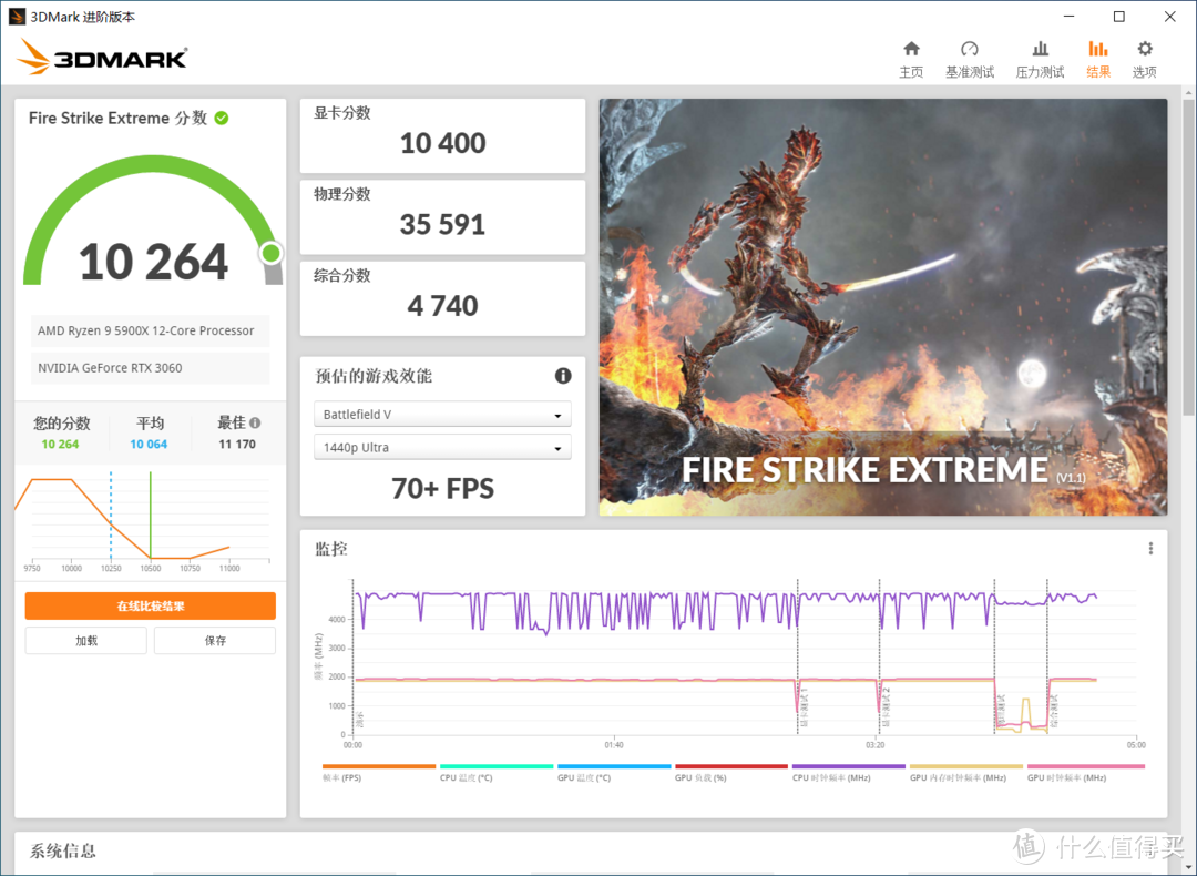 国产主板良心堆料，稳带5900X轻松破4.9Hz，铭瑄B550电竞之心装机体验