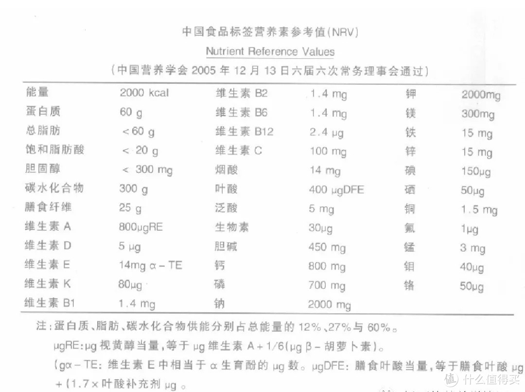 一文教你看懂食品配料表，识别出饮料中的隐形糖