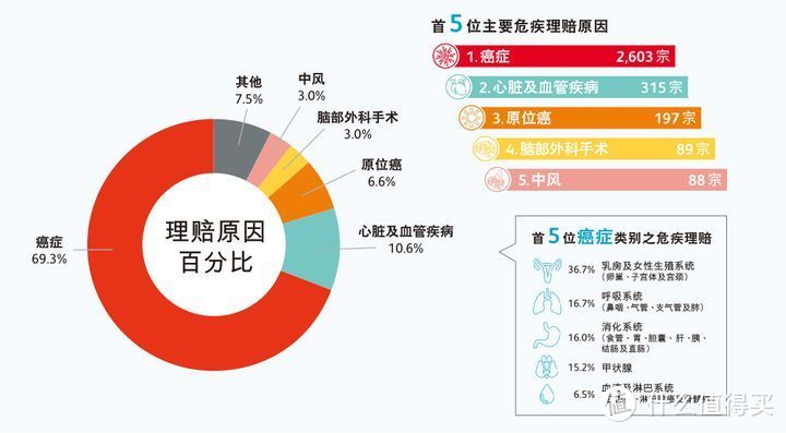 防癌险怎么买？懂这3点就够了！