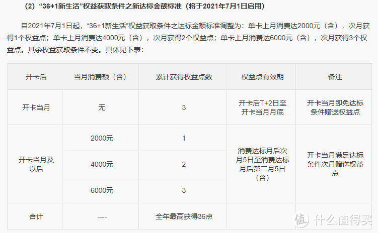 中信你变了！大白金卡有望成新一代酒店神卡