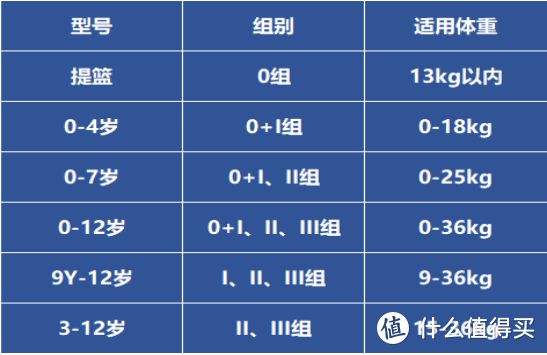 奶爸带娃进阶记，安全座椅选购和使用原来是这样的一种深刻体验