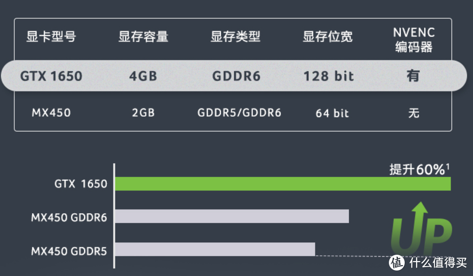 宏碁推出“传奇X”轻薄游戏本、锐龙5700U+GTX 1650
