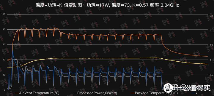 全球首拆最强 4000 系列锐龙 — Surface laptop 4评测