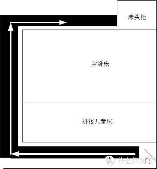 homeassistant系列（五）：普通灯带 变身 自动感应夜灯