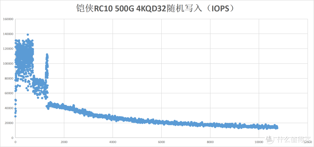 白片杀手，铠侠RC10 500G评测