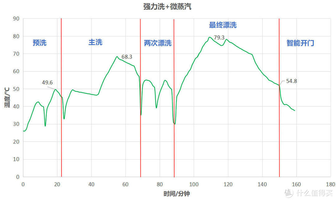 看，彩屏！并支持微蒸汽+上下分区+智能开门烘干！海尔新款13套128CS洗碗机性能实测