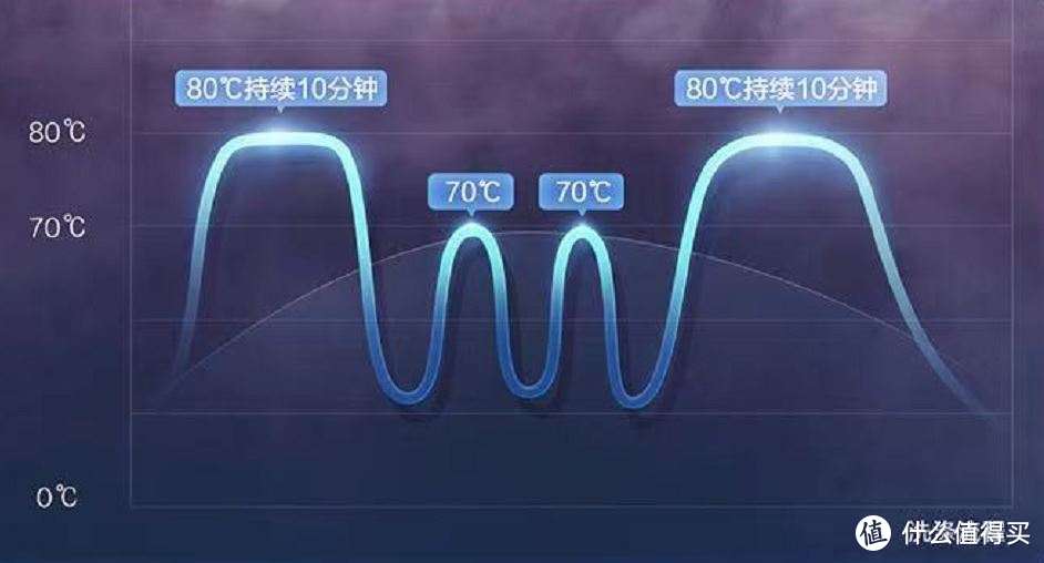 看，彩屏！并支持微蒸汽+上下分区+智能开门烘干！海尔新款13套128CS洗碗机性能实测