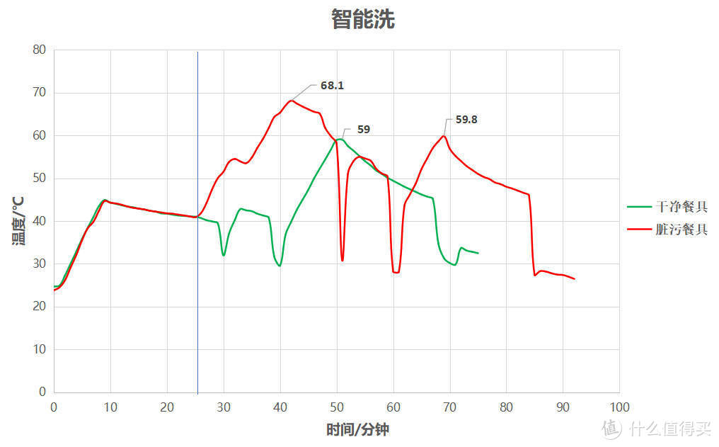 看，彩屏！并支持微蒸汽+上下分区+智能开门烘干！海尔新款13套128CS洗碗机性能实测