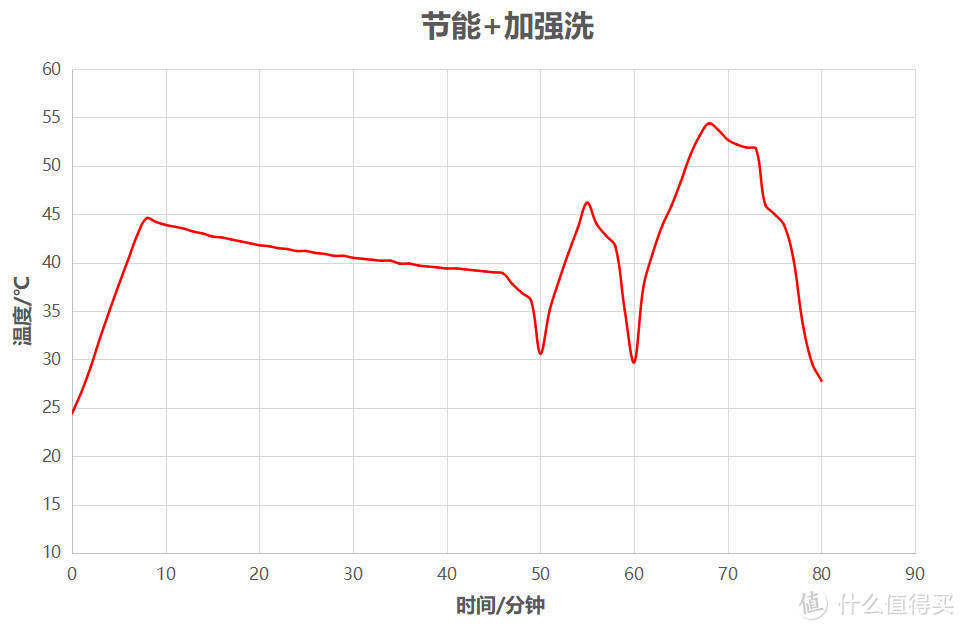 看，彩屏！并支持微蒸汽+上下分区+智能开门烘干！海尔新款13套128CS洗碗机性能实测