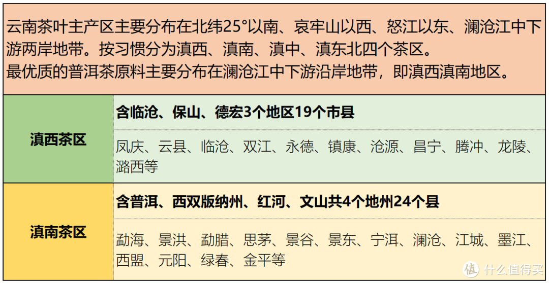 普洱茶原料云南大叶种主要分布地区