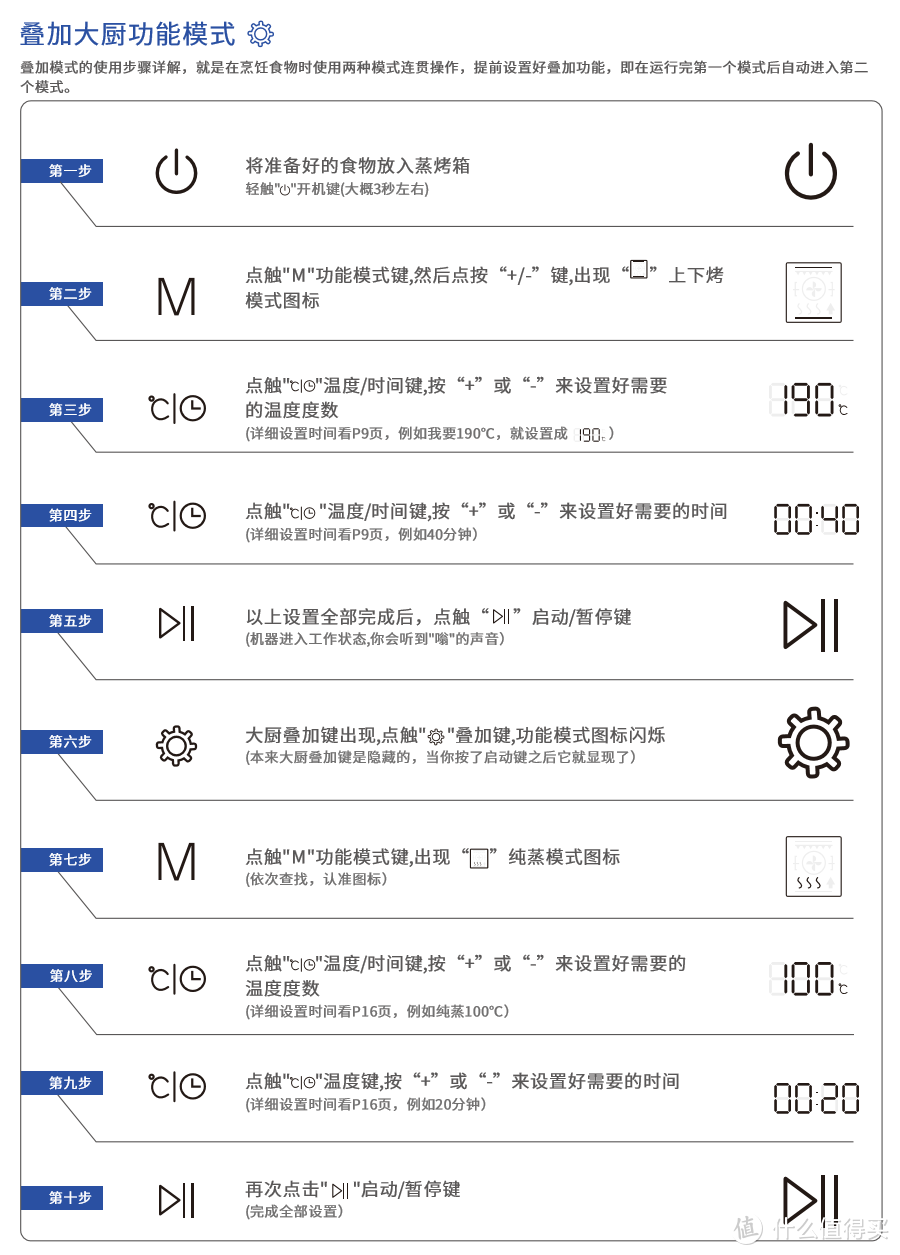 「618蒸烤箱怎么选」我搞来两台热销蒸烤箱告诉你，就看这7点！