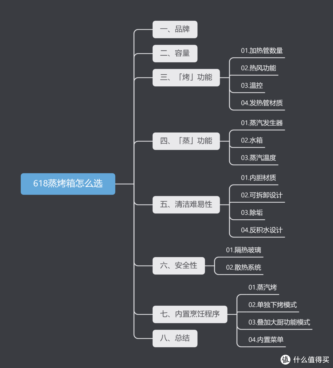 「618蒸烤箱怎么选」我搞来两台热销蒸烤箱告诉你，就看这7点！