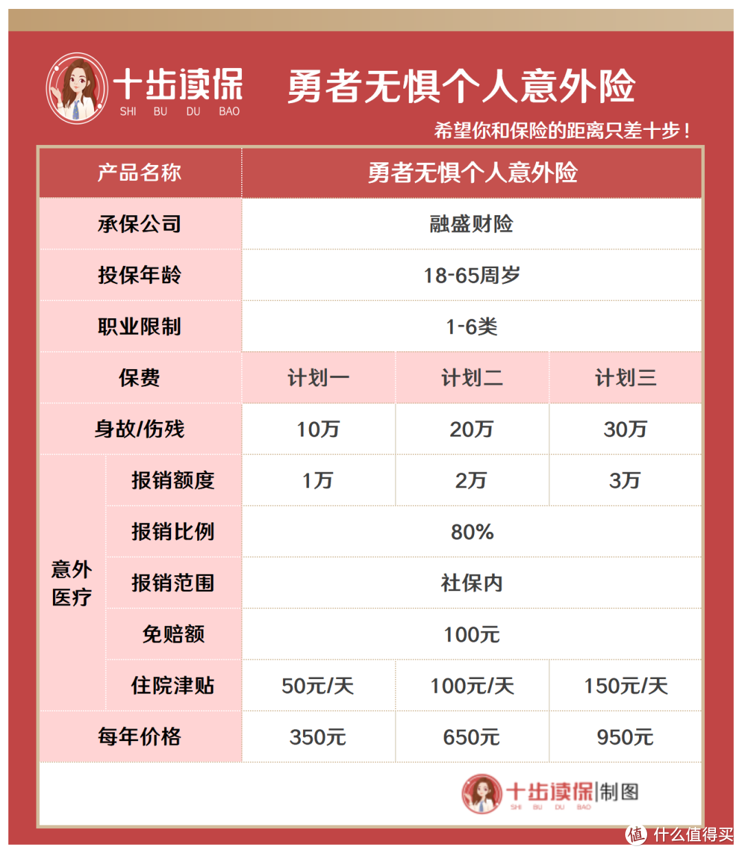 勇者无惧5-6类意外险怎么样？有两点需要注意！