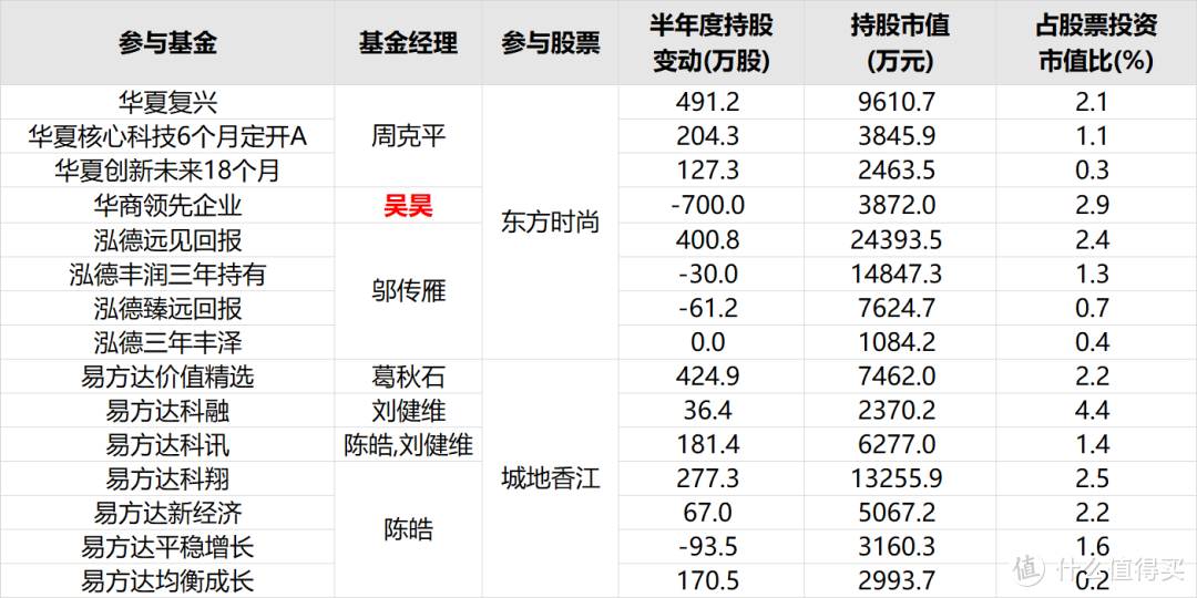 叶飞概念炸了，庄基有哪些？