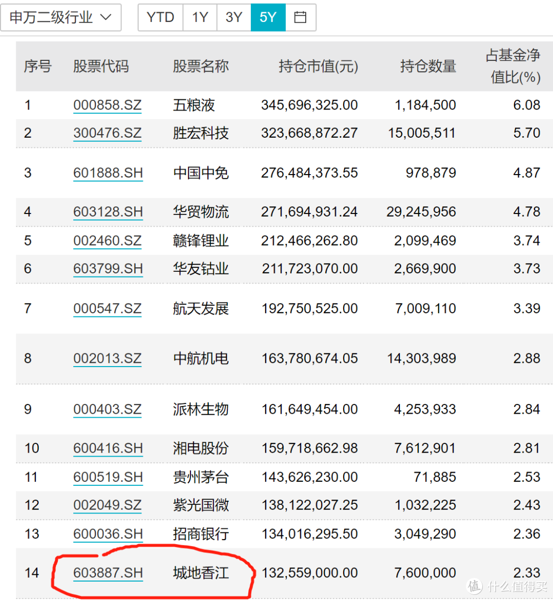 叶飞概念炸了，庄基有哪些？