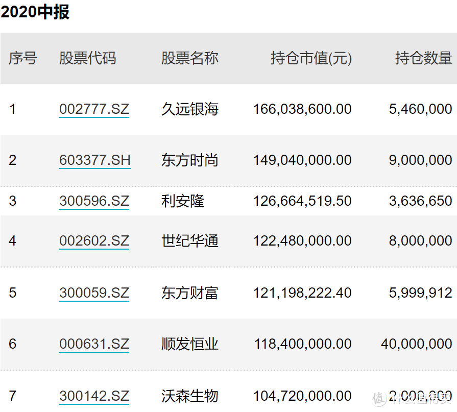 叶飞概念炸了，庄基有哪些？