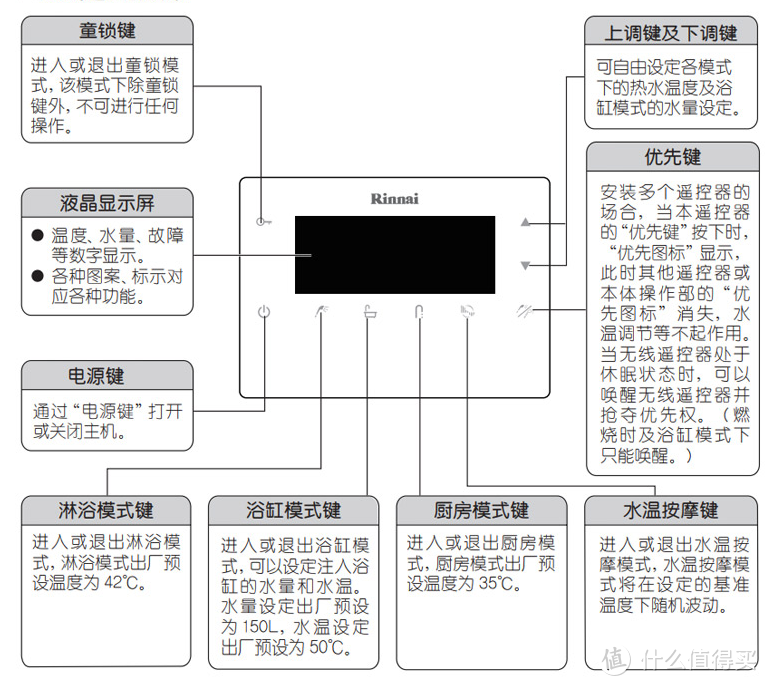 采购清单 林内倚天系列 RUS-16E66FRF（JSQ31-66F）燃气热水器