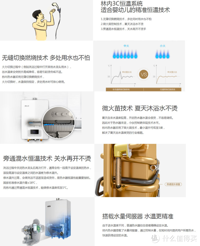 采购清单 林内倚天系列 RUS-16E66FRF（JSQ31-66F）燃气热水器