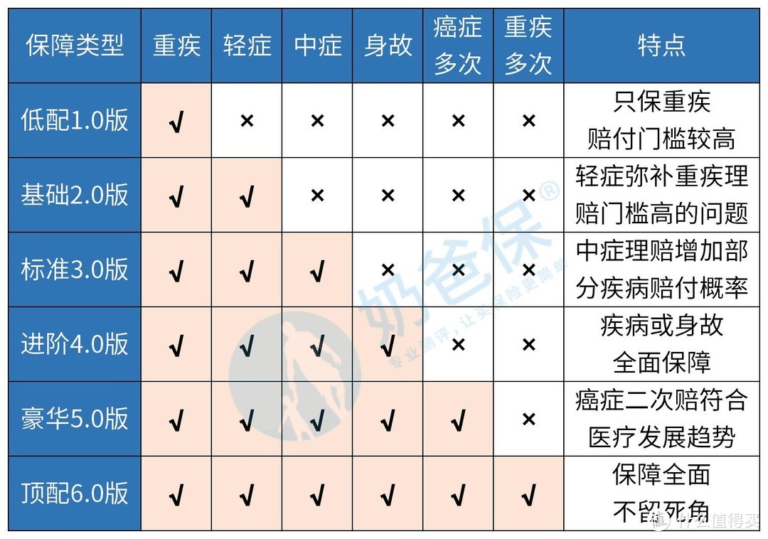 昆仑健康保普惠多倍版怎么样，不分组赔付很重要吗？