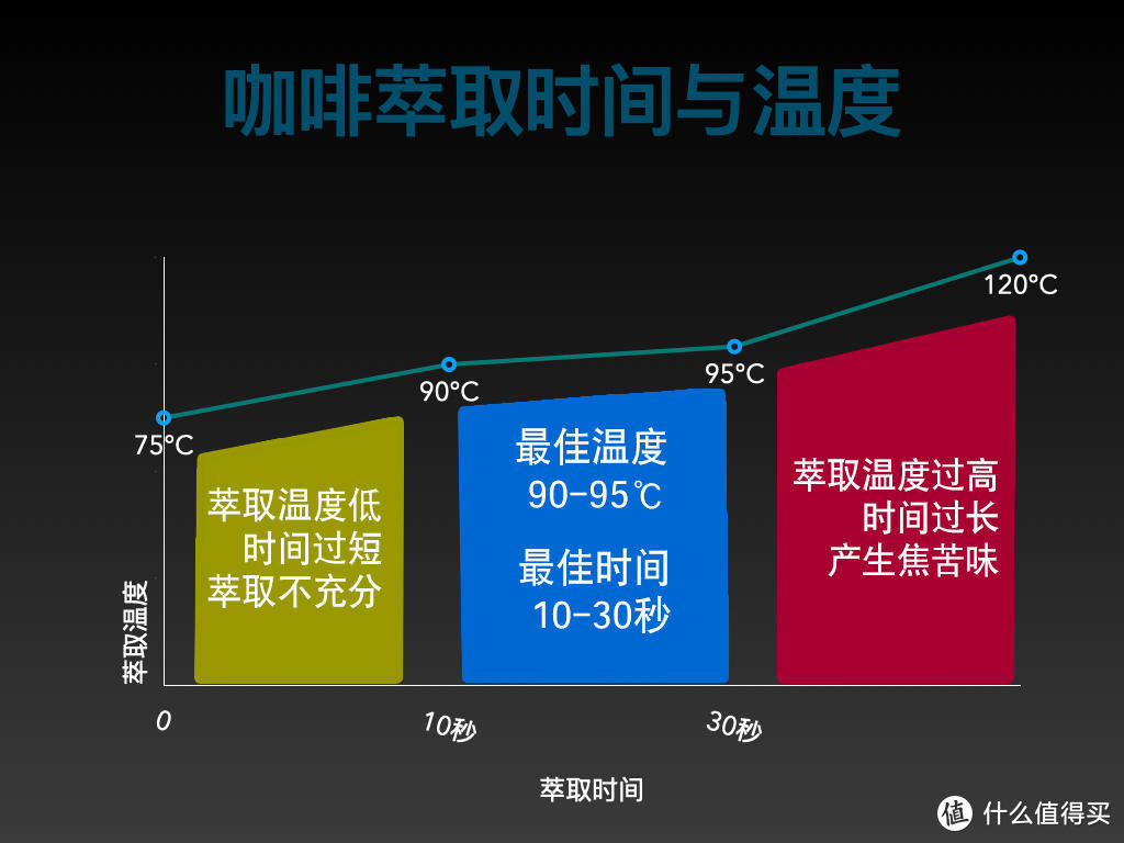 为何你需要一台全自动咖啡机？选购必读！