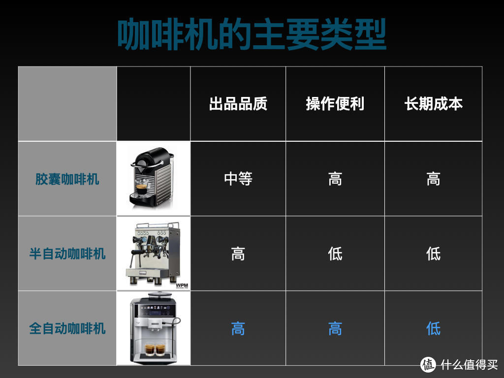 为何你需要一台全自动咖啡机？选购必读！