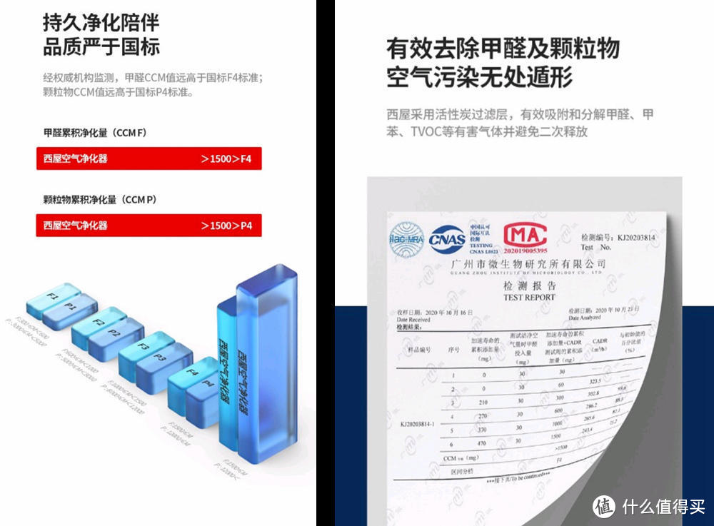 新风机与空气净化器之争可休矣-西屋AFAF-9760WH都可兼得还有“添头”