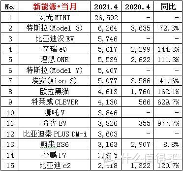 深入解读理想:增程式新能源如何逆袭？未来存在哪些危机？