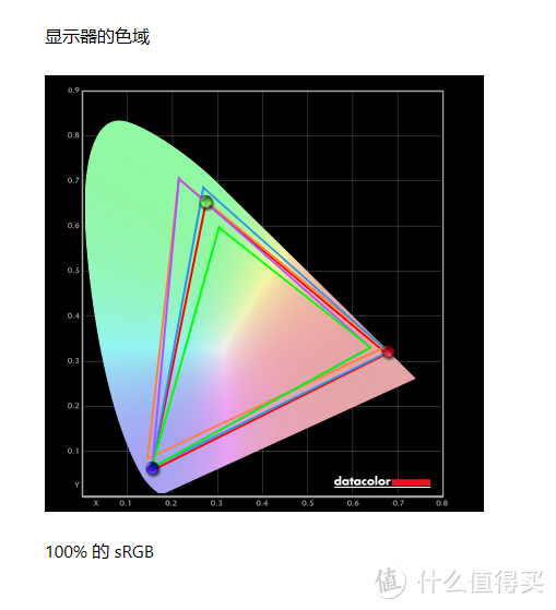 为了3090性能不过剩，我入手了台360Hz的显示器：掠夺者X25评测